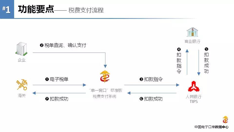 《海關(guān)專用繳款書》企業(yè)自行打印改革后，企業(yè)自行打印稅單教程 圖