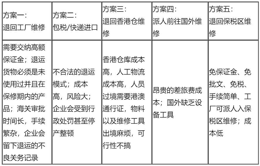 出口退運(yùn)如何辦理貨物退運(yùn)進(jìn)口手續(xù)？