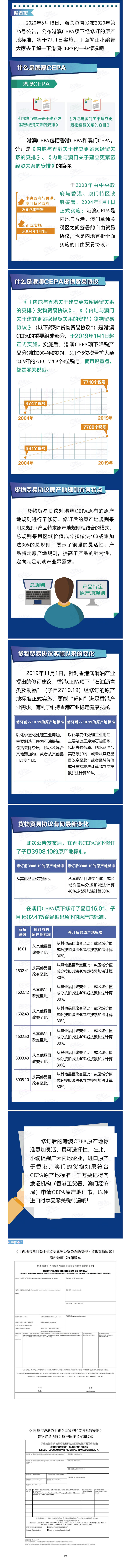 關(guān)稅聚焦-好消息！港澳CEPA項下原產(chǎn)地標(biāo)準(zhǔn)有新變化啦
