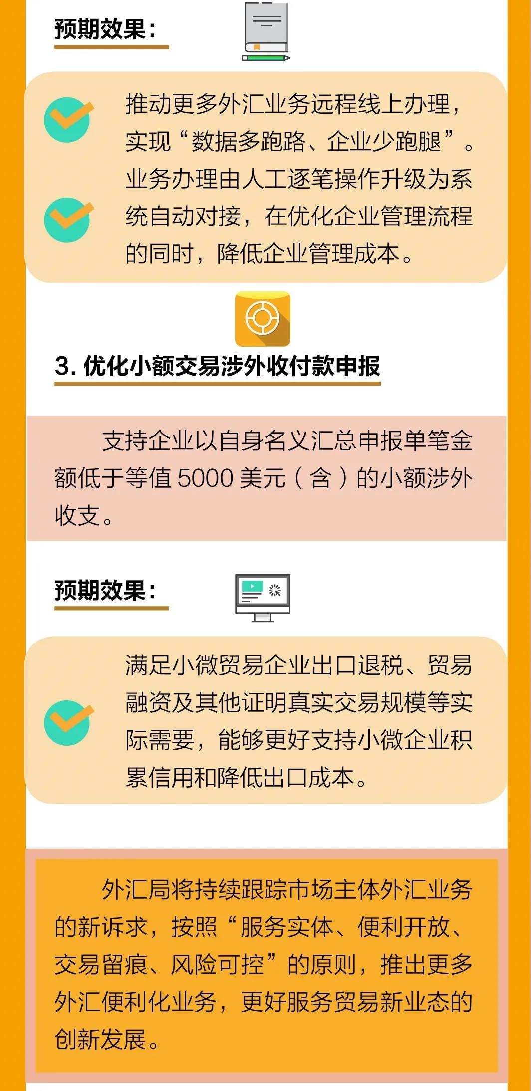 最新！外匯局12答解析貿(mào)易新業(yè)態(tài)問題，為跨境支付劃定新邊界