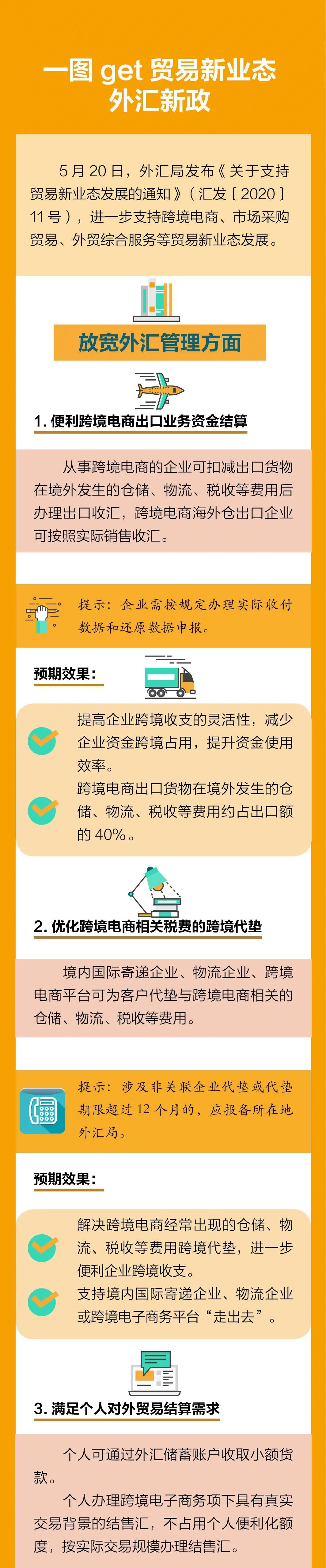 最新！外匯局12答解析貿(mào)易新業(yè)態(tài)問題，為跨境支付劃定新邊界