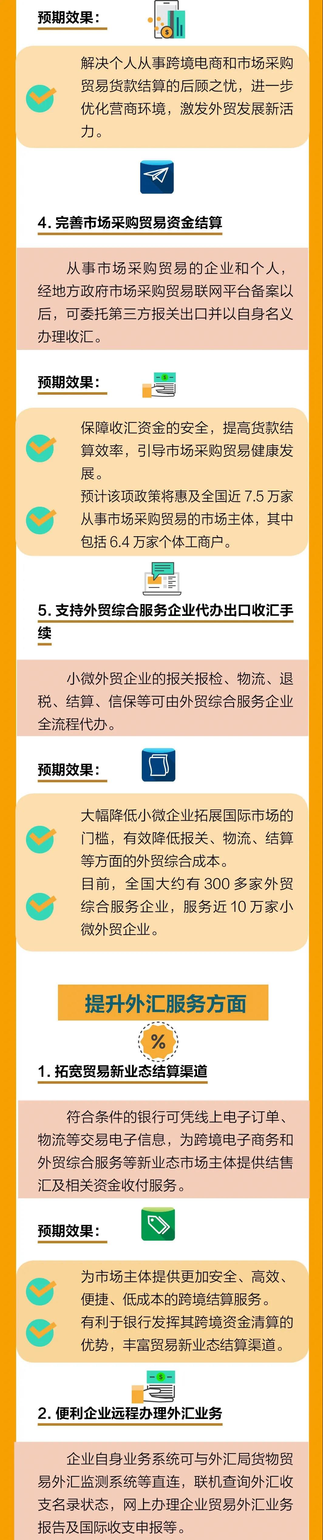 最新！外匯局12答解析貿(mào)易新業(yè)態(tài)問題，為跨境支付劃定新邊界